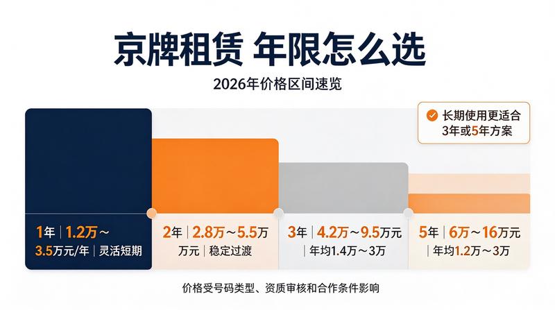 数据统计图表